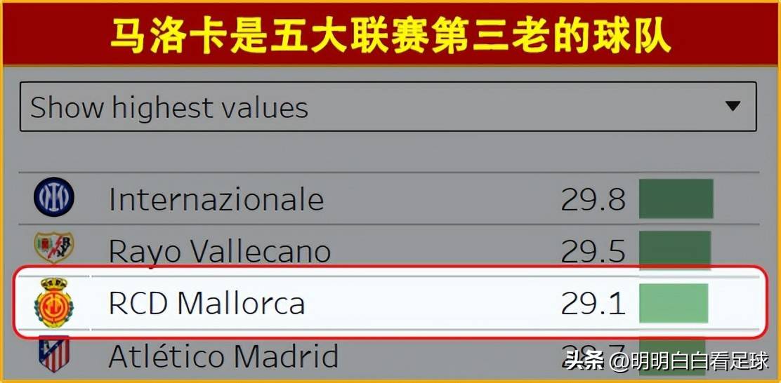 半岛官网登录入口-马洛卡惨败保级对手，陷入降级区的简单介绍